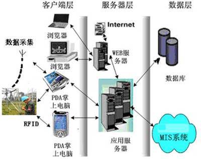 上海明想威托信息安全設(shè)備 聚焦WHMP系列，探討其在松江區(qū)的制造優(yōu)勢(shì)